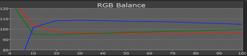 Sony HW40 HW55 Test RGB Balance